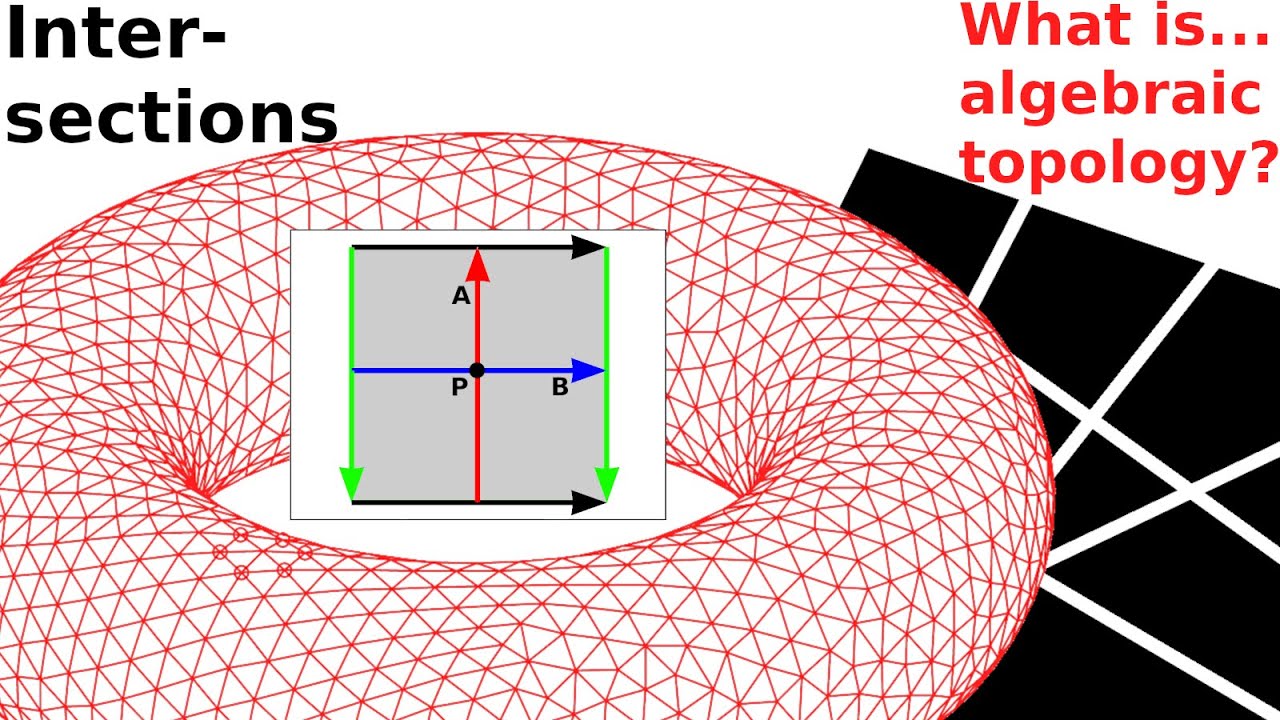 What is...the cohomology ring intuitively? YouTube