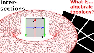 What is...the cohomology ring intuitively?