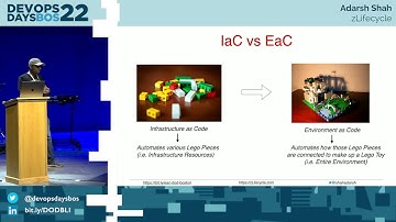 DevOpsDays Boston 2022: Adarsh Shah - From Infrastructure as Code to Environment as Code: ...