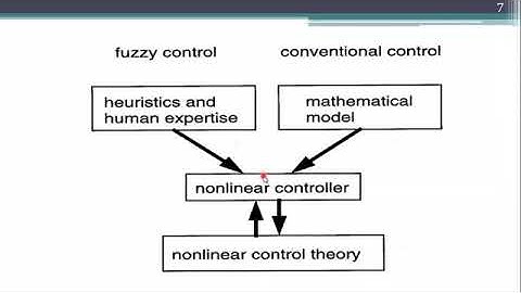 DR Omar Salim Lec#12 ICS Fuzzy Logic Control