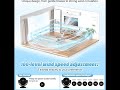 Desk Fans for Bedroom,Air Circulator Fan,90°Vertical +120°Auto Oscillating,100 Speeds