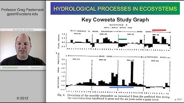 Hydrological Processes in Ecosystems, Chapter 05, Part 2