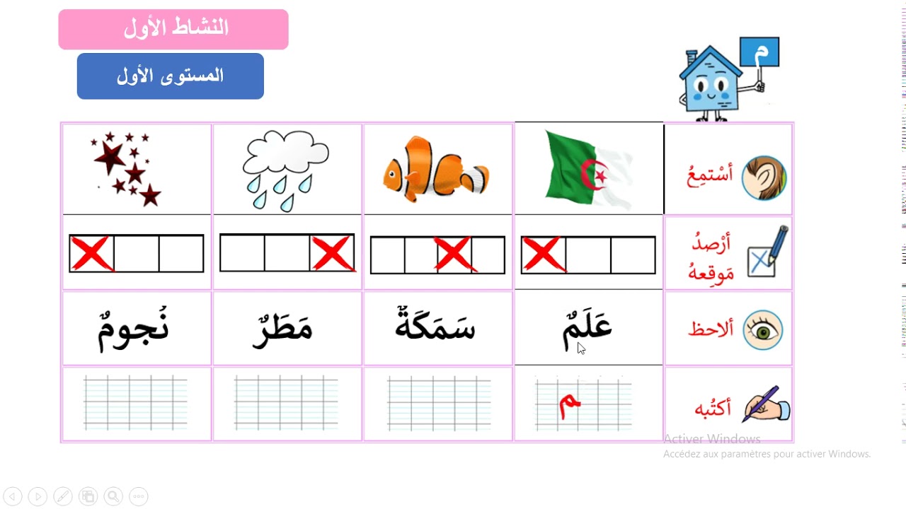 الـتأسيس لموضع الحرف انطلاقا من الوعي الصوتي