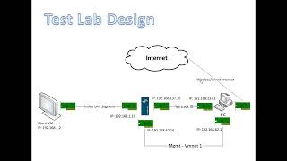 Palo Alto Firewalls Installation and Configuration  |  Building a Test Lab
