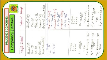 Difference Between Compound Interest and Simple Interest Comparing Quantities Class 8 Ex 8.3