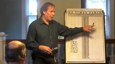 EZ TimesTable Intro by Right Brain Math