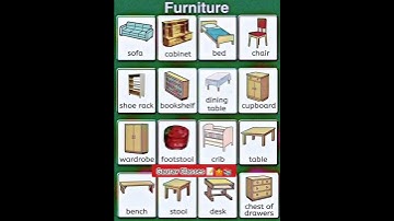 How to learn different types Furniture names easily ? | Home furniture Furniture Vocabulary