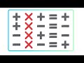 MULTIPLICATION AND DIVISION RULES FOR INTEGERS