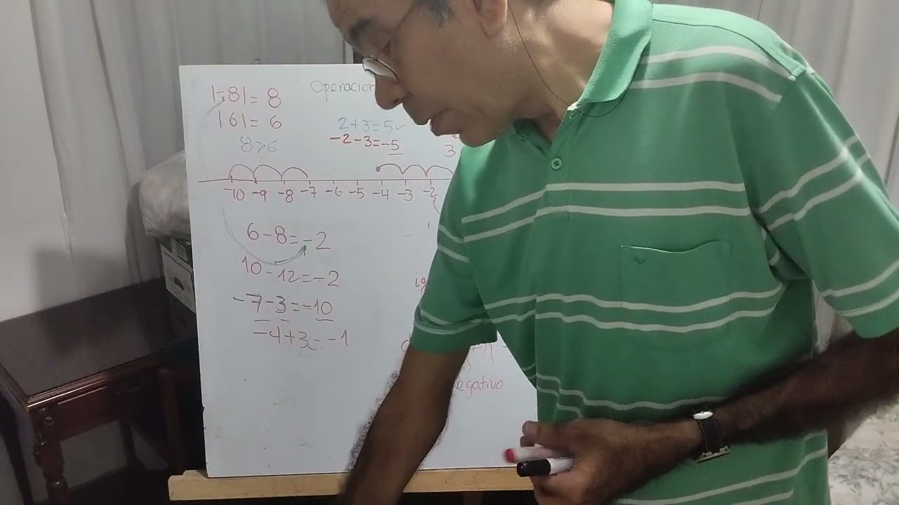 Operaciones con números enteros,+,-,x, ÷. Ley de signos. 