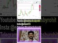 live crypto trading ‖ 18 july 2025 #cryptotrading #trading #bitcoin #live
