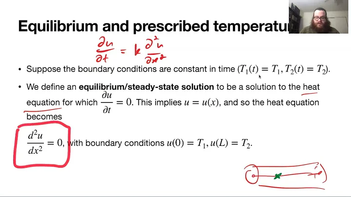 Haberman 1.4 - Equilibrium solutions