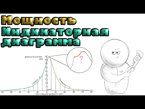 Мощность и Индикаторная диаграмма двухтактного двигателя. Индицирование и оценка работы ДВС.