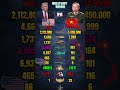 USA vs Vietnam Military Power Comparison 2026