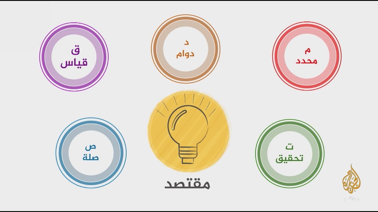 أنت ومالك .. كيف تدير وقتك؟ وكيف تتخذ قرار الشراء؟