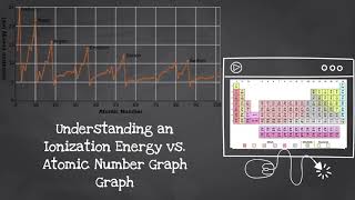Chemistry Culminating Task - Exploring Ionization Energy