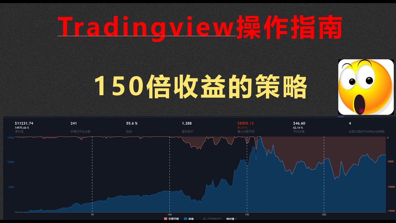 比特币150倍收益策略分享，Tradingview策略使用教程，盈利因子、夏普率如何看？Tradingview|策略回测|比特币|BTC|夏普率|加密货币|  - YouTube