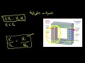 فيزياء المحولات الكهربائية المحو ل الكهربائي 1 