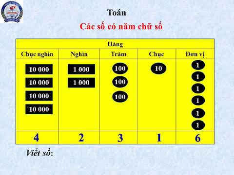 Tuần 27 - lớp 3 - toán: các số có 5 chữ số