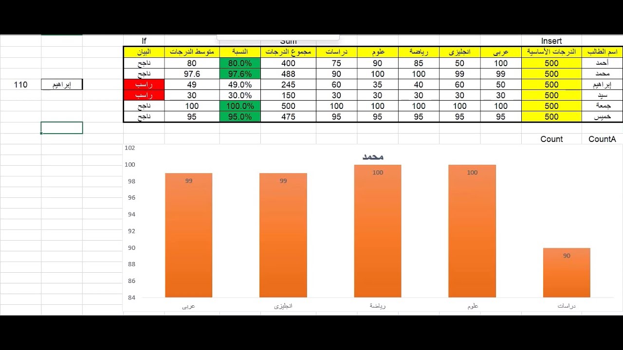 تعلم اكسل من البداية للاحتراف فى 20 دقيقة فقط