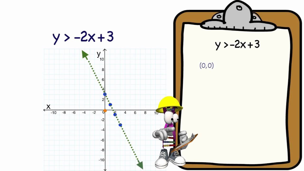 Graphing Inequalities In Slope Intercept Form YouTube Graphing Inequalities In Slope Intercept Form YouTube