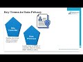 Data Privacy Practices in HR_ @ogugua911