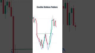 Double bottom pattern #shorts #goldsignals #forexstrategy #chartpatterns #xauusd #forex