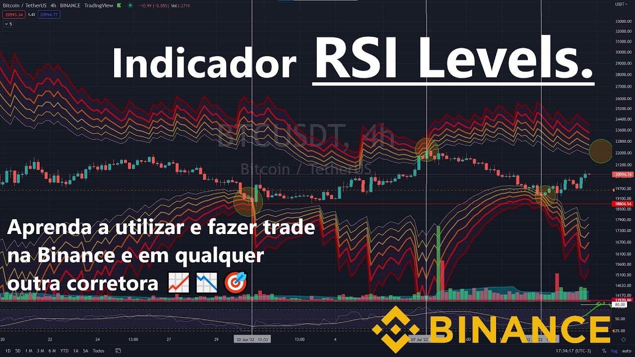 O Que É o Indicador RSI e Como Ele Pode Te Ajudar a Investir Melhor - Blog  NovaDax