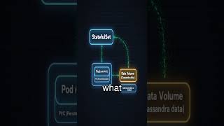 Kubernetes Pods Losing Data? Persistent Volume Claims Save the Day! #kubernetesstorage Profile
