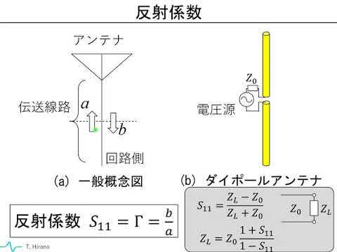 アンテナ入門