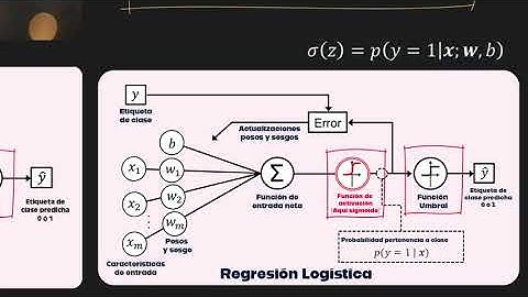 028.- Ciencia de Datos para ML. Entropía cruzada binaria. Ejemplo práctica.