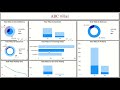 Explore the latest Villas Data Analysis Dashboard created with Microsoft Power BI!
