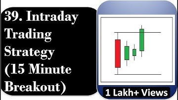 39. Intraday trading strategy - 15 minute breakout | By Abhijit Zingade
