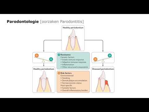 Parodontologie Wat een Vak!