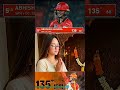 135* रनों की पारी खेलने के बाद Abhishek Sharma ने क्यों कहा..🤔#komalsharma #sister55#Abhishek Sharma