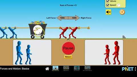 Forces and Motion: PhET simulator