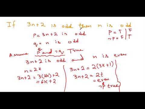Proof by Contradiction