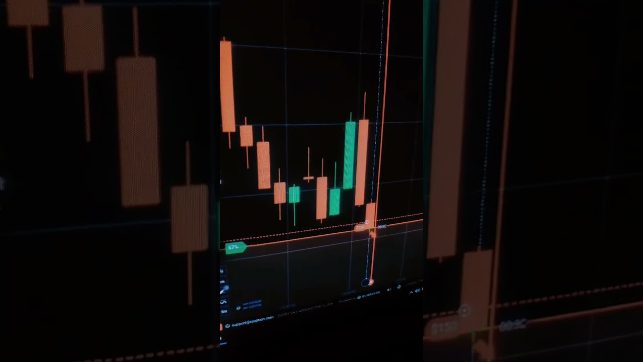 Best Trading Indicator 2025  95% Win Rate | No repintan 🔥💸