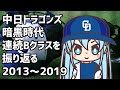 中日の7年連続Bクラスを振り返ります のもとけラジオ 中日ドラゴンズ雑談