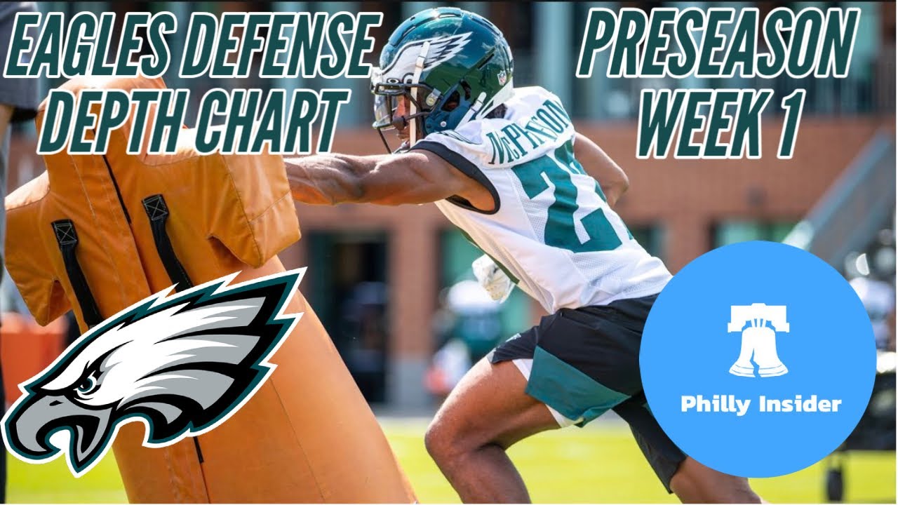 Eagles Depth Chart Reaction: Defense/Special Teams - YouTube