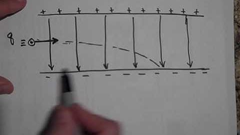 Review of Electrostatics (part III)