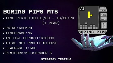 Boring Pips MT5 Strategy Testing