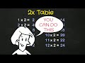 Two Times Table Quiz