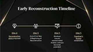 Reconstruction - Reconstruction Plans