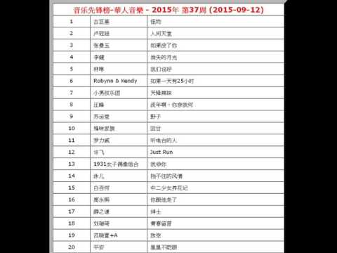 2015年-第37周-音乐先锋榜-華人音樂-古巨基-怪物