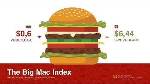 What is The Big Mac index?