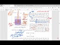 قياس قطب الهيدروجين القياسي الوحدة الثانية 2025 2026 الصف الثاني عشر 