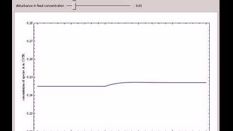 Response of a Jacketed Exothermic Continuous Stirred-Tank Reactor to a Perturbation