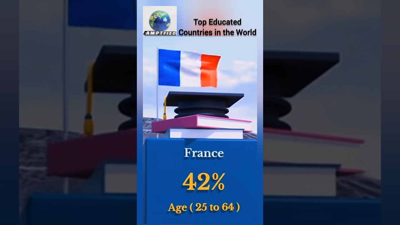 Part 2: Top Educated Countries in the World