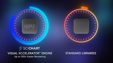 Fastest High Precision Charting Library for Complex, Cross-Platform Applications