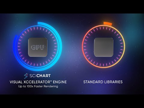Fastest High Precision Charting Library for Complex, Cross-Platform Applications - video from SciChart
